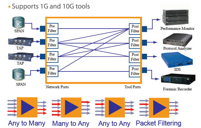 Network Monitoring Software